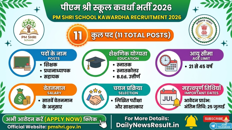 PM SHRI School Kawardha Recruitment 2026